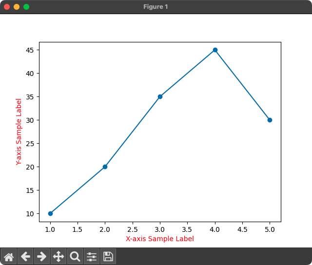 Matplotlib - Label Font Color - Using fontdict parameter