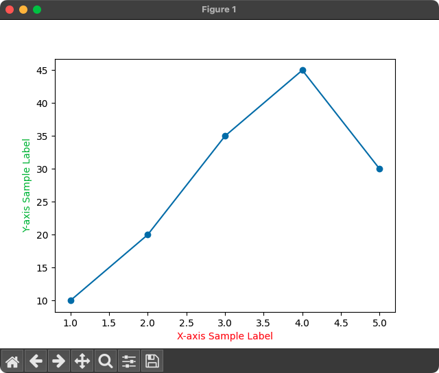 Matplotlib - Label Font Color - Using color parameter