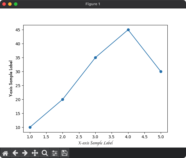 Matplotlib - Label Font Family - Using fontfamily parameter