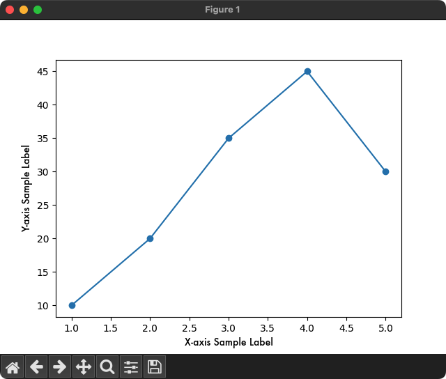 Matplotlib - Label Font Family - Using fontdict parameter