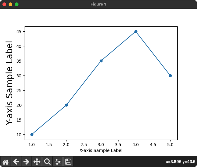 Matplotlib - Label Font Size - Using fontsize parameter