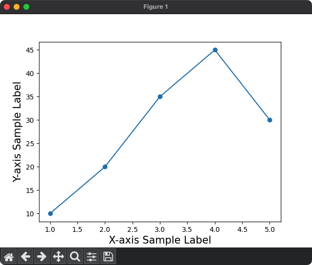 Matplotlib - Label Font Size - Using fontdict parameter