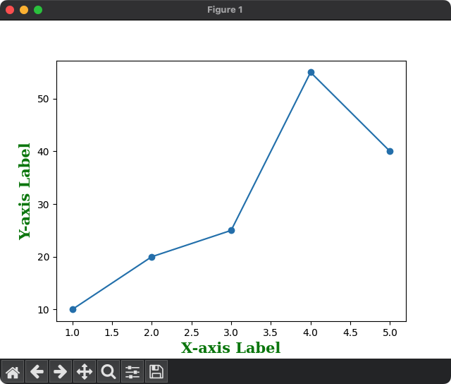 Matplotlib - Label fontdict