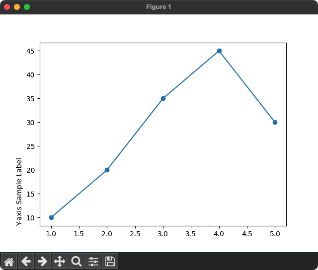 Location = bottom, for Y-axis label in Matplotlib