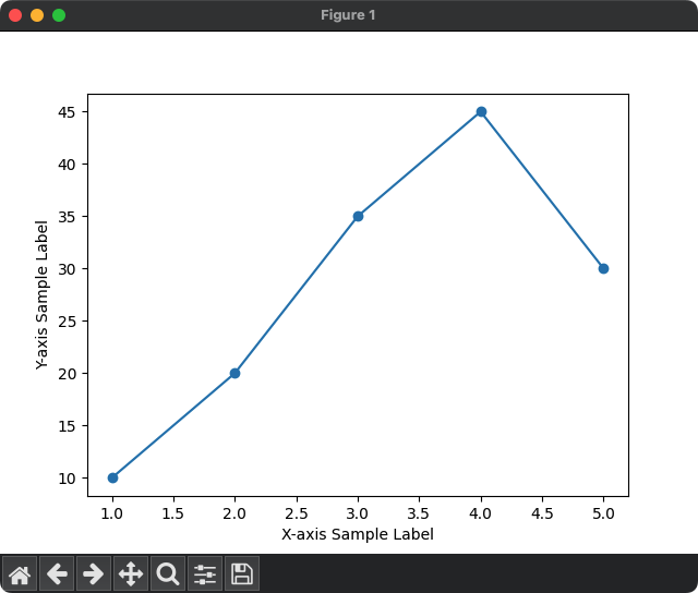 Matplotlib - Plot Labels