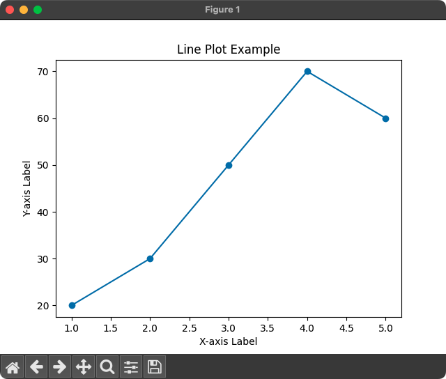 Matplotlib - Plot line with markers