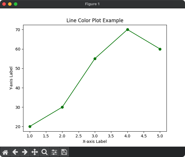 Matplotlib - Plot Line Color