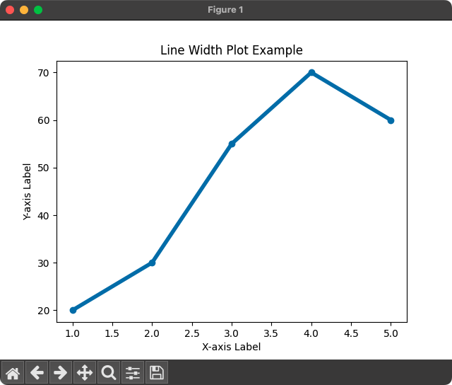 Matplotlib – Plot Line Width