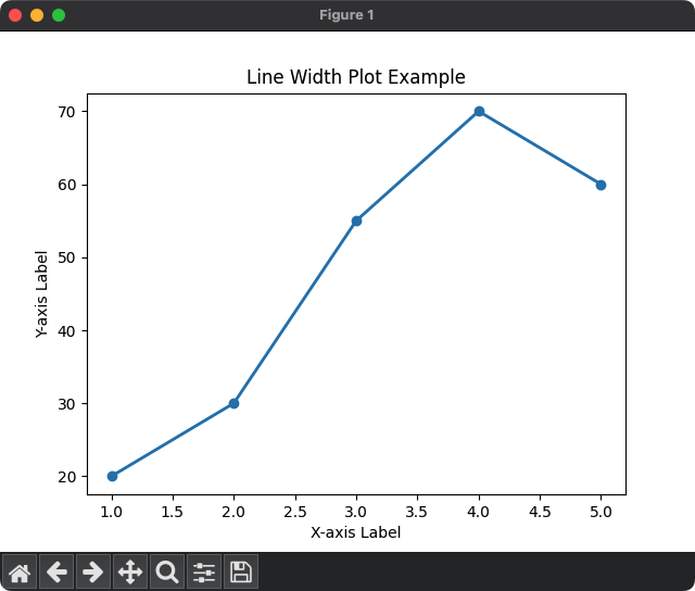 Matplotlib – Plot Line Width = 2