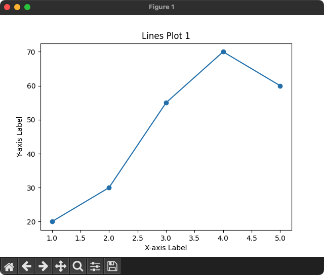 Matplotlib - Plot Title