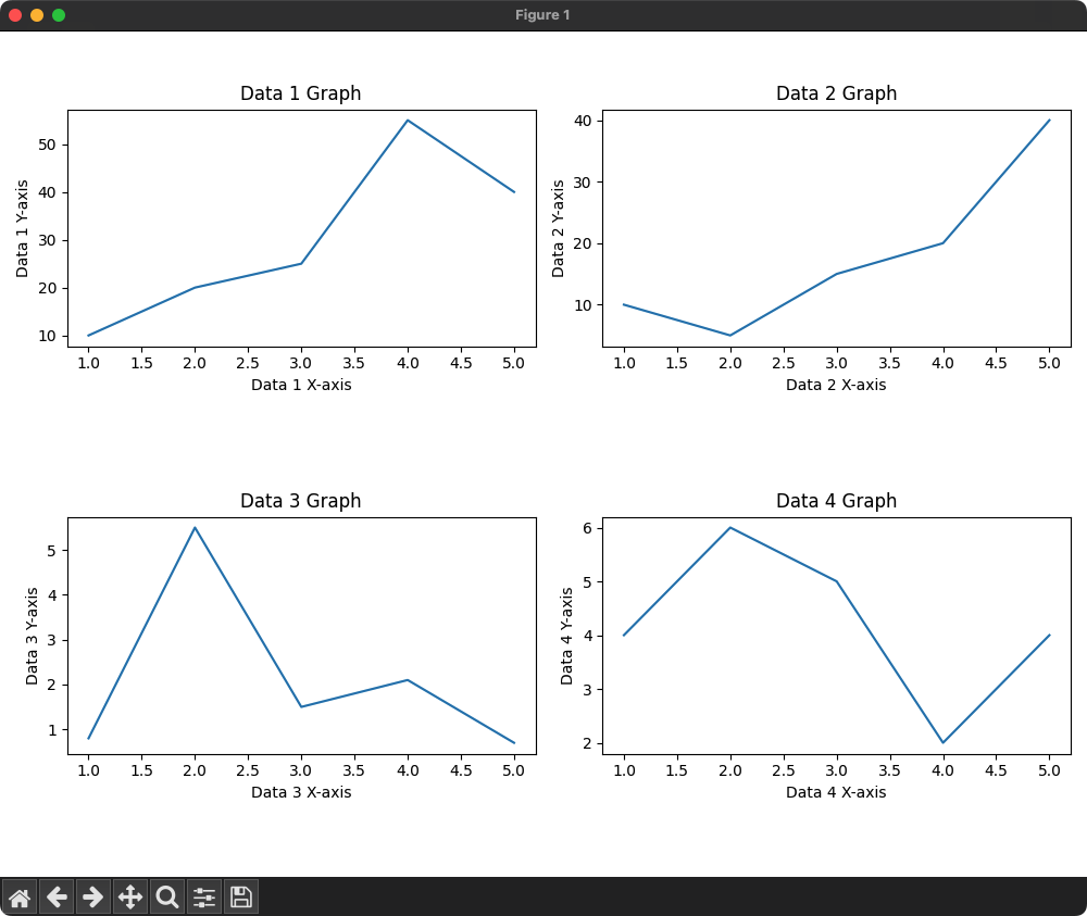 Matplotlib - Subplot with two rows and two columns