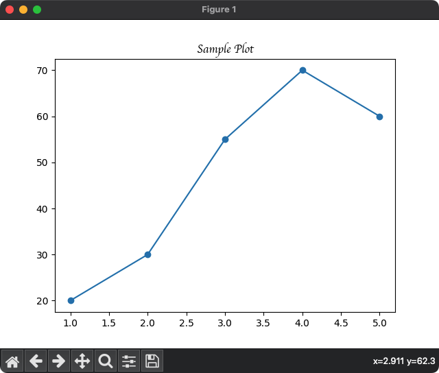 Matplotlib - Title Font Family - cursive