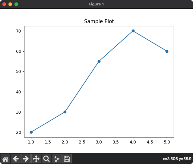 Matplotlib - Title Font Family - sans