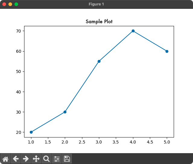 Matplotlib - Title Font Family