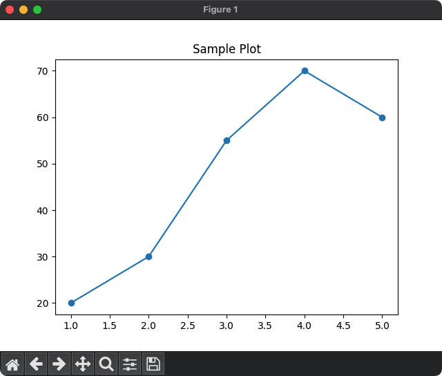 Matplotlib - Title location = "center"