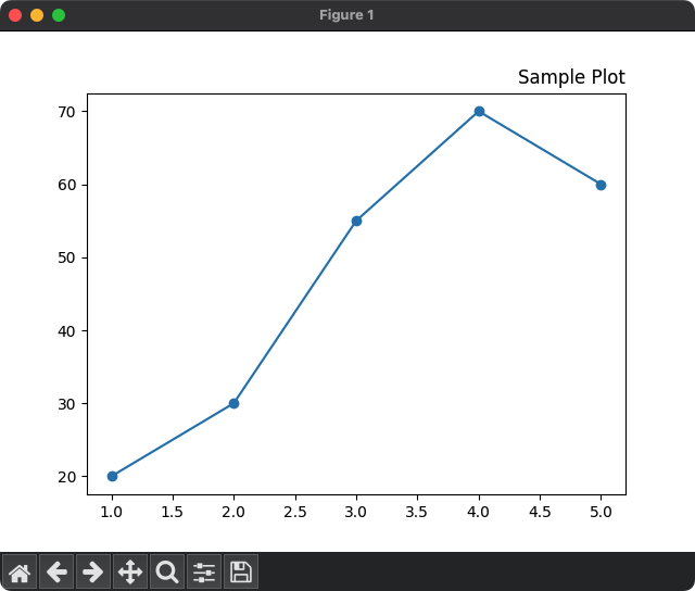 Matplotlib - Title location = "right"