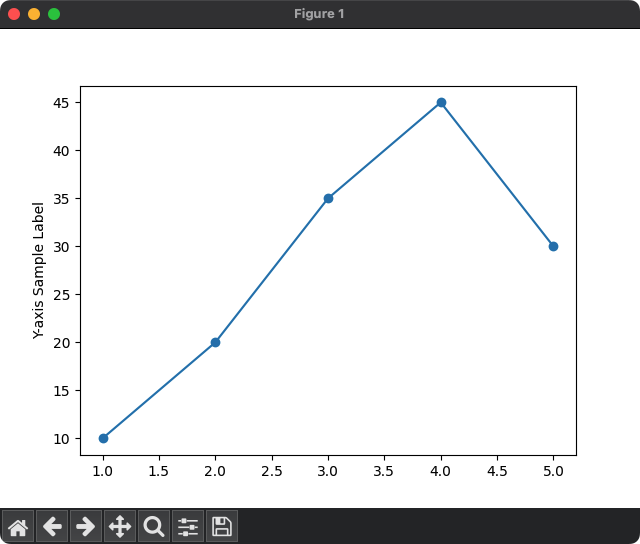 Matplotlib - Y-axis label